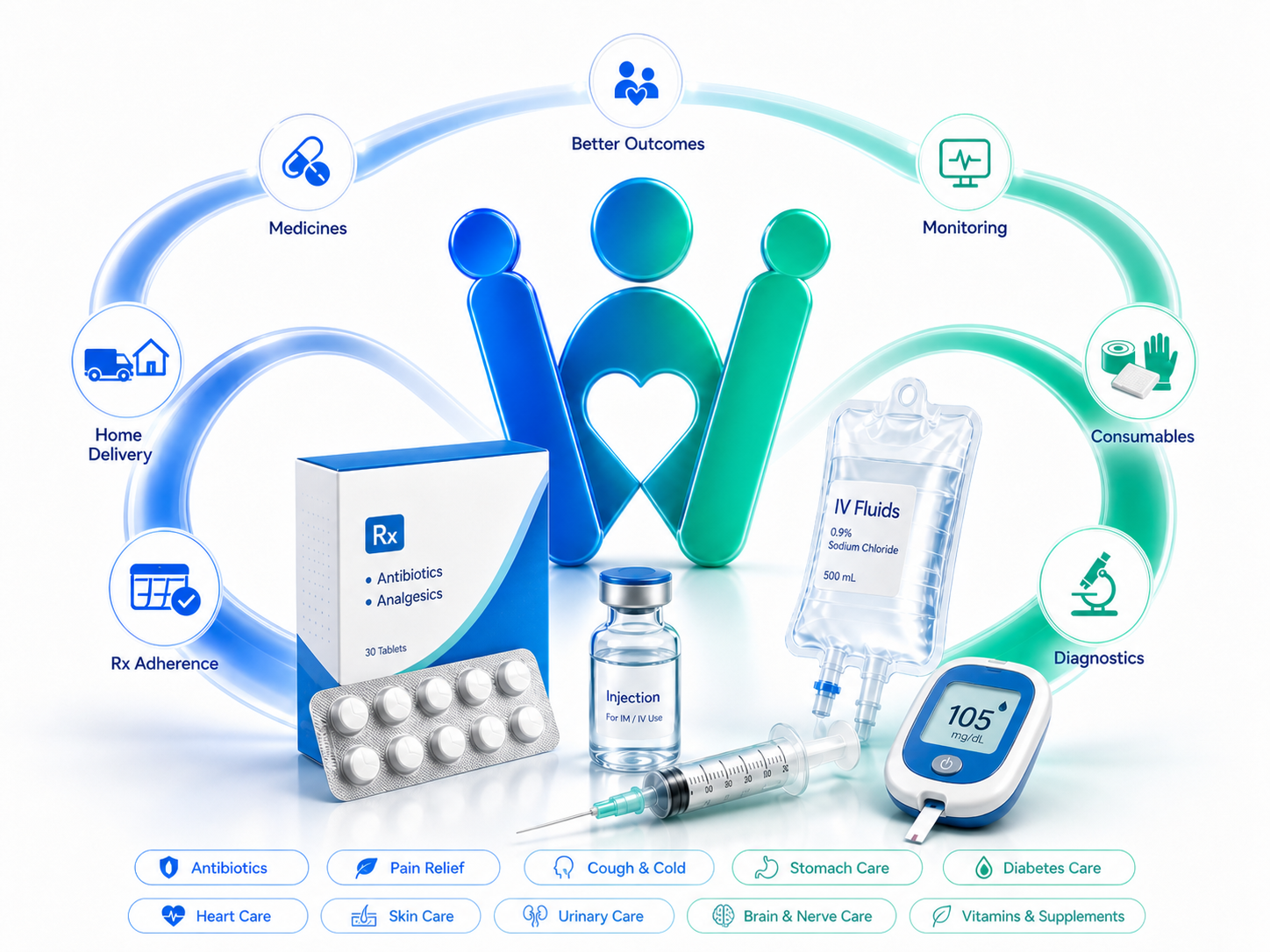 Pharma care illustration